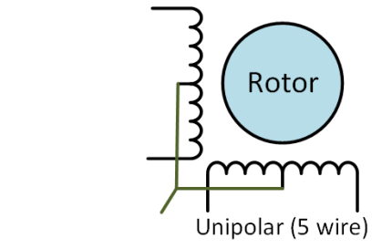 components_unipolar_5